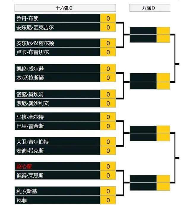 迪马利亚本赛季至今为本菲卡出战16场比赛，贡献7粒进球和2次助攻。